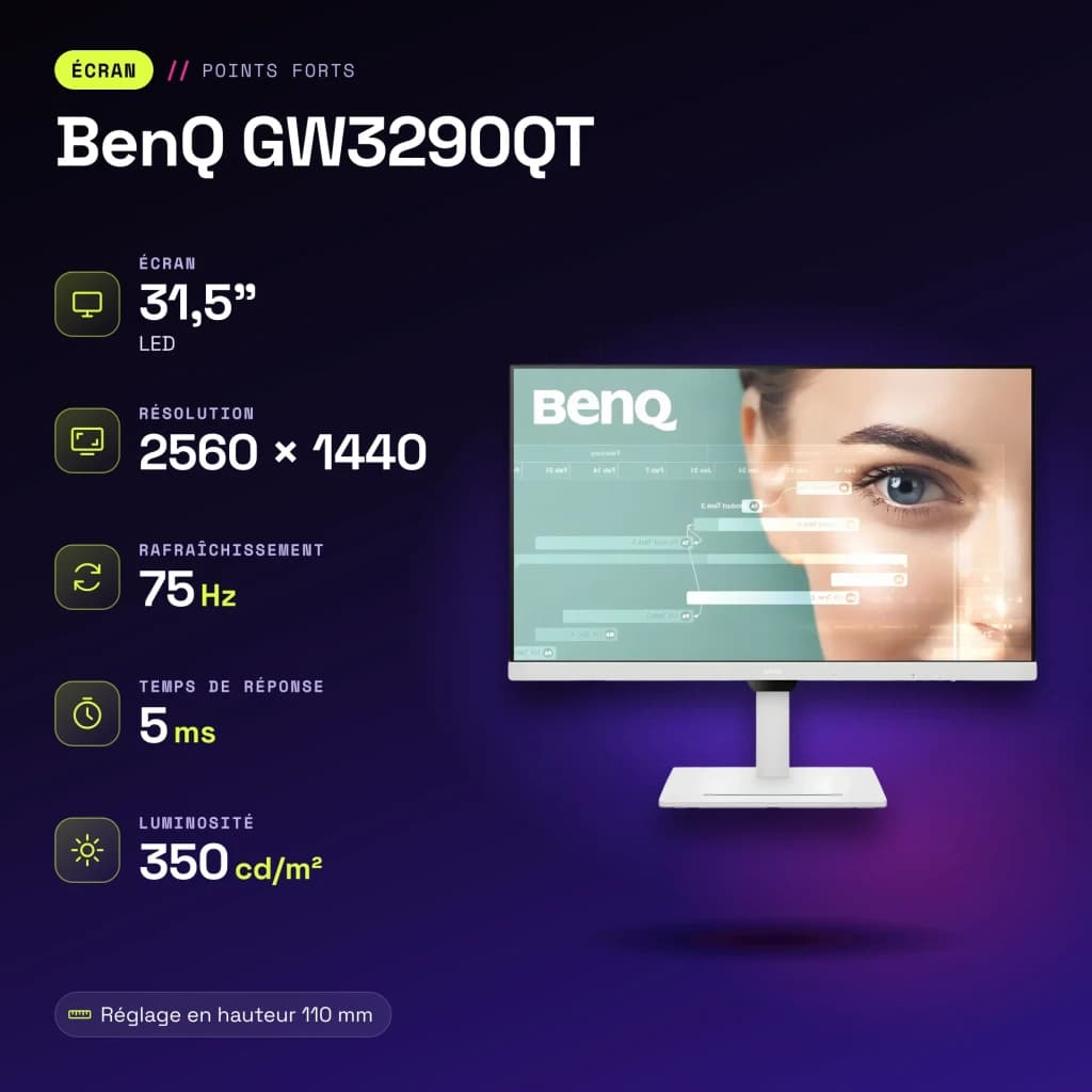 Monitor BenQ 31.5 pulgadas QHD IPS 75Hz 5 ms Blanco GW3290QT - características, 75 Hz