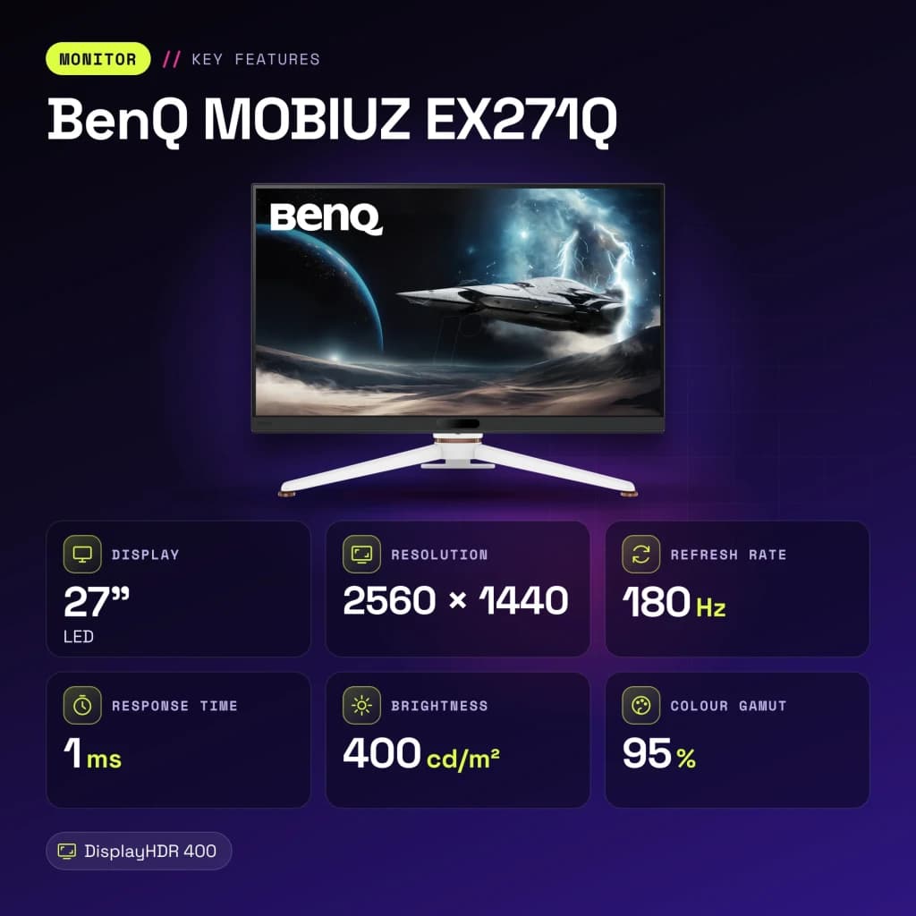 Écran gaming BenQ MOBIUZ EX271Q 27 pouces 180Hz QHD IPS Noir/Blanc - caractéristiques, LED