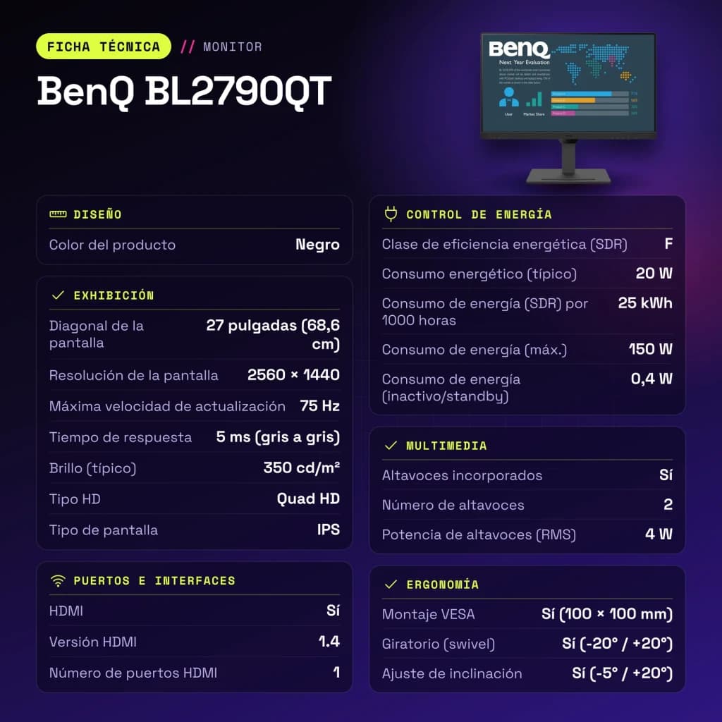 Monitor BenQ 27 pulgadas QHD IPS 75Hz 5 ms Negro BL2790QT - características, Sí (100 x 100 mm)