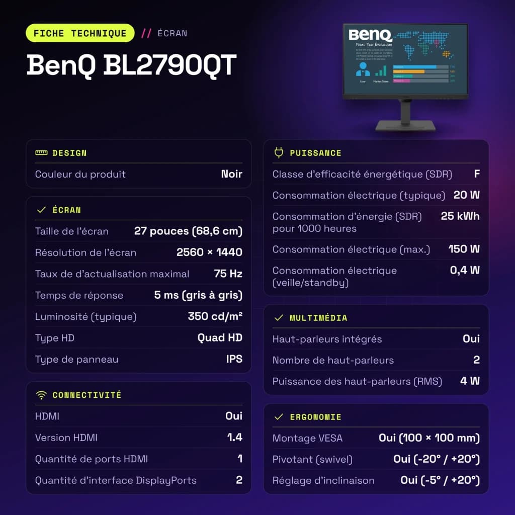 Monitor BenQ 27 pulgadas QHD IPS 75Hz 5 ms Negro BL2790QT - características, 614 x 238,5 x 534,3 mm