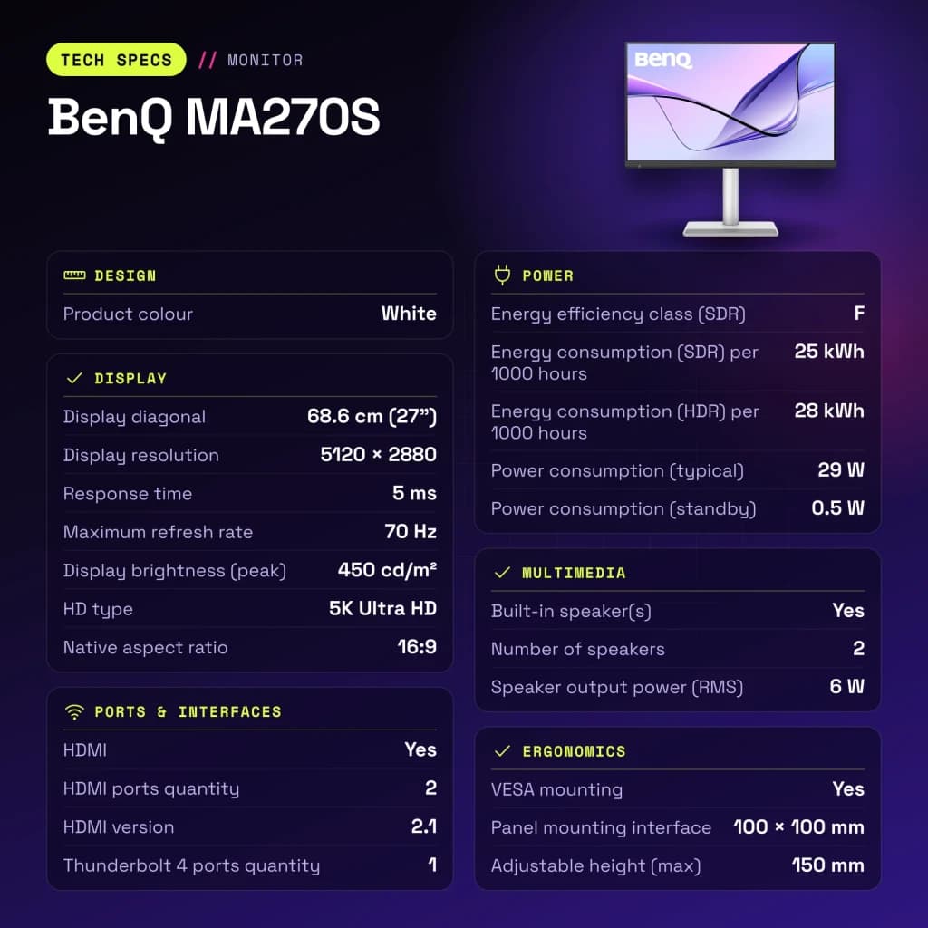 Moniteur BenQ MA270S 27 pouces 5K IPS 70Hz 5 ms Blanc - caractéristiques, 220,2 mm