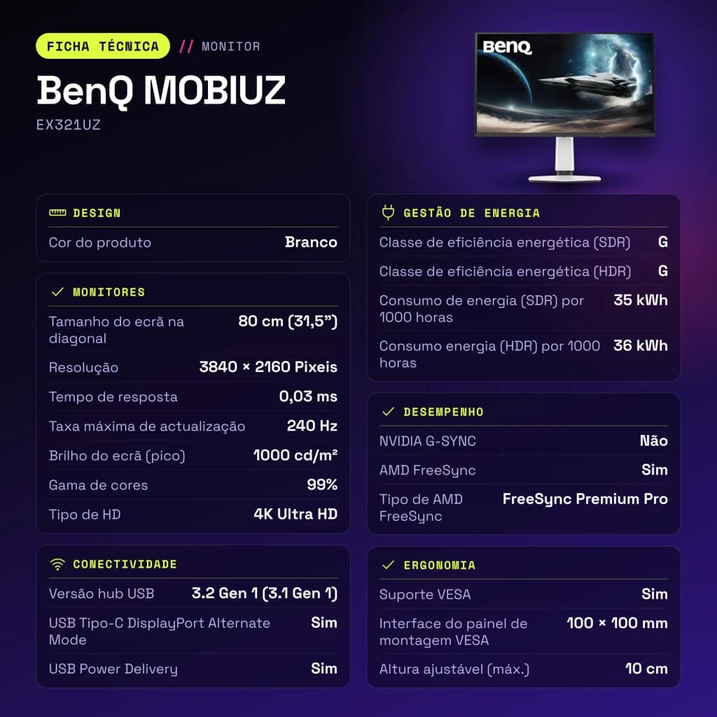 Monitor BenQ MOBIUZ 31.5 pulgadas OLED 240Hz 4K IPS Blanco EX321UZ - características, 100 x 100 mm