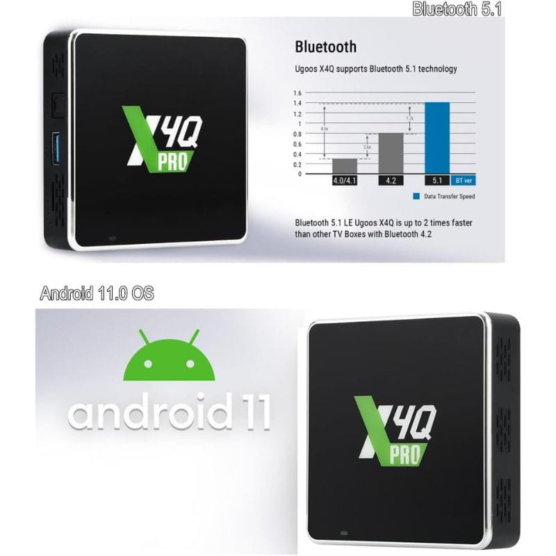UGOOS X4Q Pro S905X4 4 GB/32GB Dual Wifi Bluetooth Android 11 - Android TV - Item5
