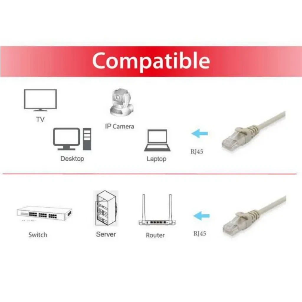 Equip 625414 Cat.6 U/UTP 5m - Cable de red - Ítem1