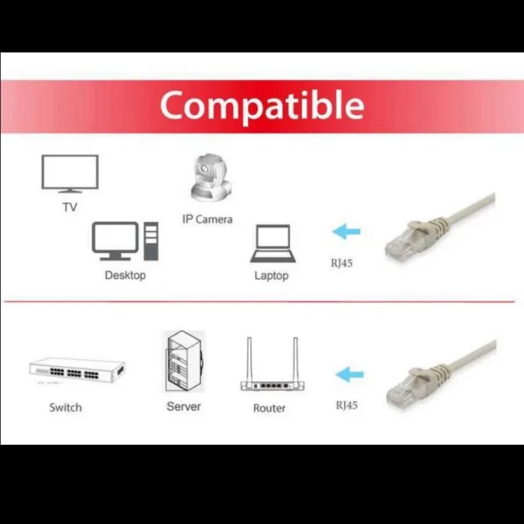Cable de red Cat.6 U/UTP 5 m color gris con conectores RJ45; muestra compatibilidad con TV, cámara IP, laptop, switch, servidor y router. Ideal para Ethernet.