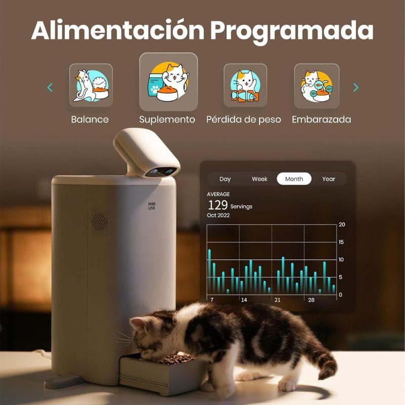 HHOLove O Sitter Wi-Fi - Comedero automático - Ítem16