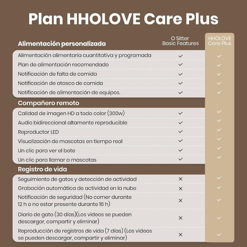 HHOLove O Sitter Wi-Fi - Comedero automático - Ítem8