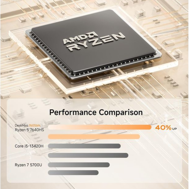 MINISFORUM Elite Mini UM760 Plus AMD Ryzen 5 7640HS 16GB/1TB SSD - Ítem2