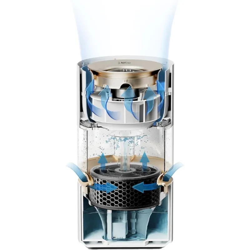 Xiaomi Rainforest Humidifier Smartmi - Humidificateur - Ítem5