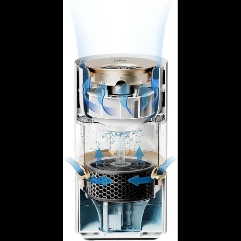 Xiaomi Rainforest Humidifier Smartmi - corte interno mostrando fluxo de ar, disco giratório de água, grade em favo e motor, destacando circulação e