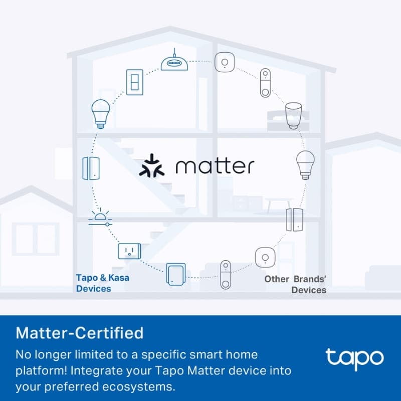 TP-Link Tapo P110M WiFi - Prise intelligente Matter, boîtier blanc compact. Icônes illustrant compatibilité multi-marques et intégration écosystèmes