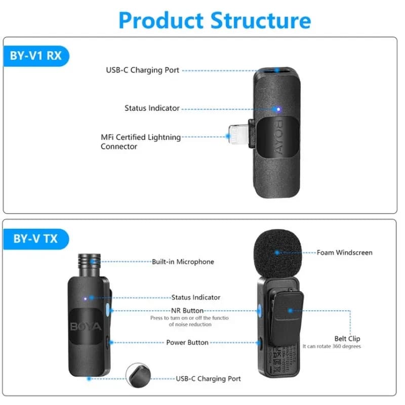 Boya By-v1 Microfone Lavalier 2.4 GHz Conexão Lightning com receptor MFi Lightning, transmissor com microfone embutido, espuma corta-vento e clipe de cinto