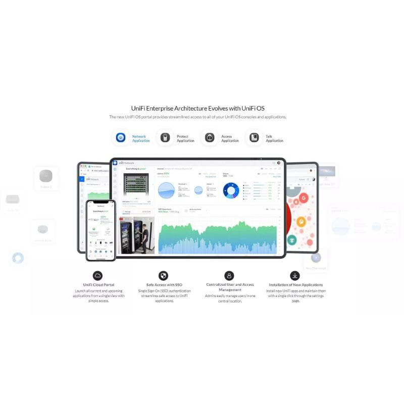Ubiquiti UniFi Dream Machine Pro 3.5 Gbps - Switch - Ítem2