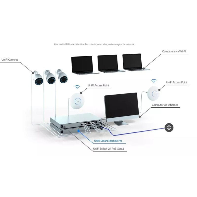 Ubiquiti UniFi Dream Machine Pro 3.5 Gbps - Switch - Ítem1