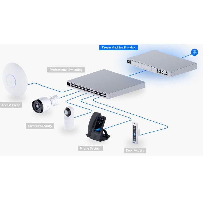 Ubiquiti UniFi Dream Machine Pro Max 5 Gbps - Switch - Ítem1