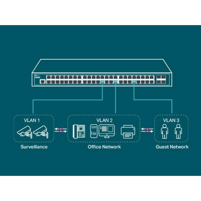TP-Link Omada SG3452 52 Puertos - Switch gestionado - Ítem3