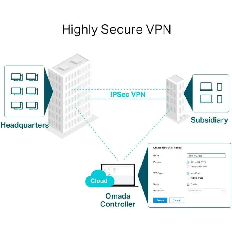 TP-Link Omada ER605 Gigabit VPN - Routeur - Ítem1