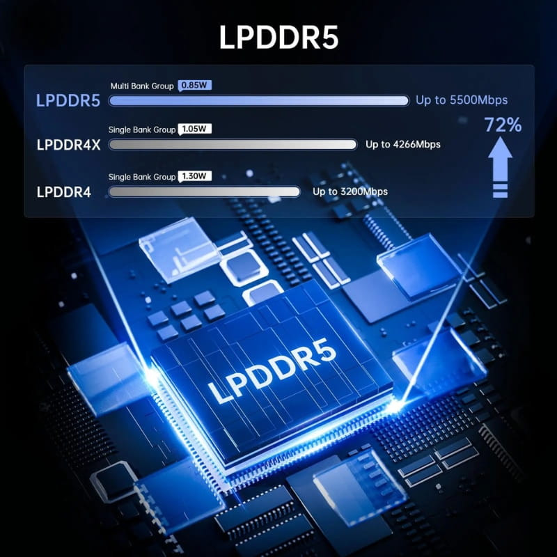 AceMagic T8 Plus Intel Alder Lake N100 16Go/512Go - Ítem2