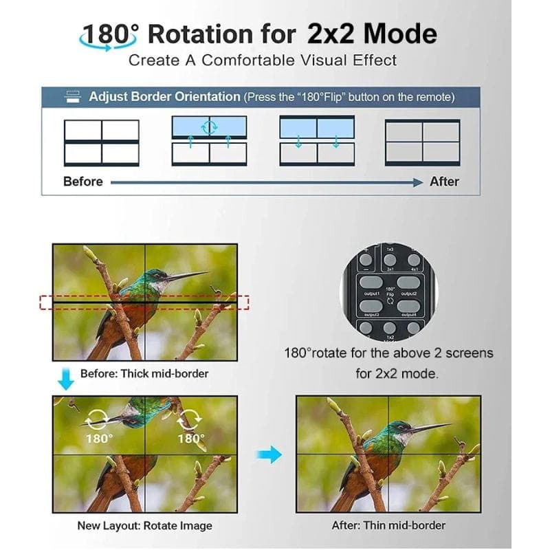 Rullz Qkens - Processador de vídeo wall HDMI DVI 2x2 instruções