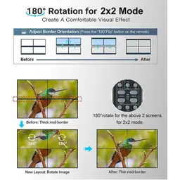 Rullz Qkens - Processador de vídeo wall HDMI DVI 2x2 instruções