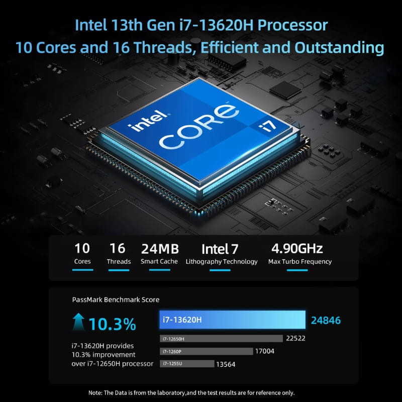 BMAX MaxMini B10 Pro Intel i7-13620H/24GB/1TB - Ítem5