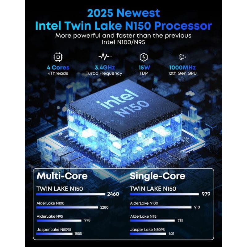 Gráfico promocional del procesador Intel N150 Twin Lake: 4 núcleos, turbo 3.4 GHz, 15W TDP, GPU 1000 MHz, comparativas multi y single core en fondo