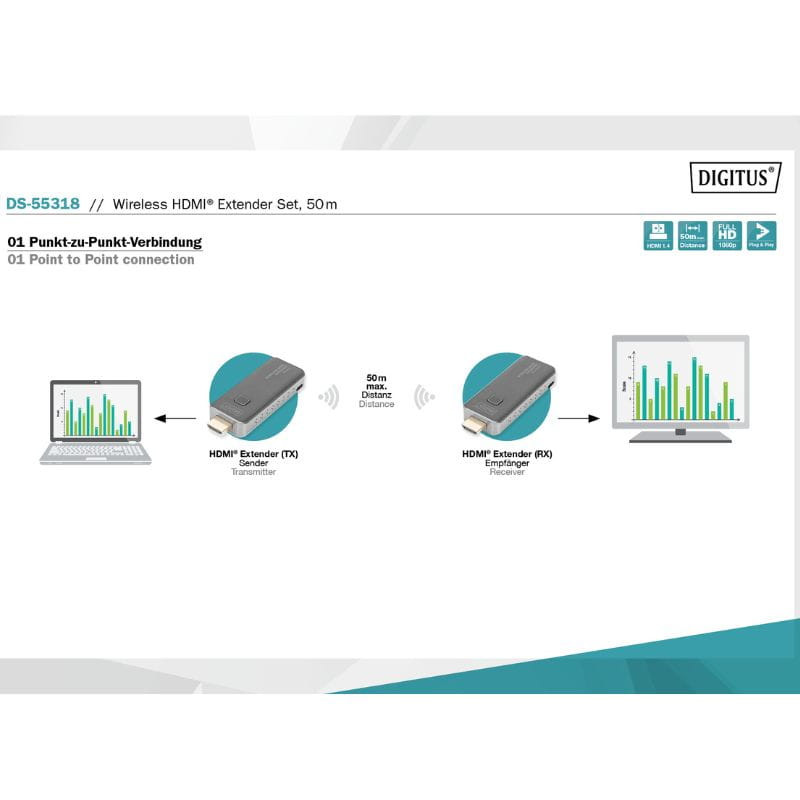 Kit de extensão HDMI sem fios Digitus - Item3