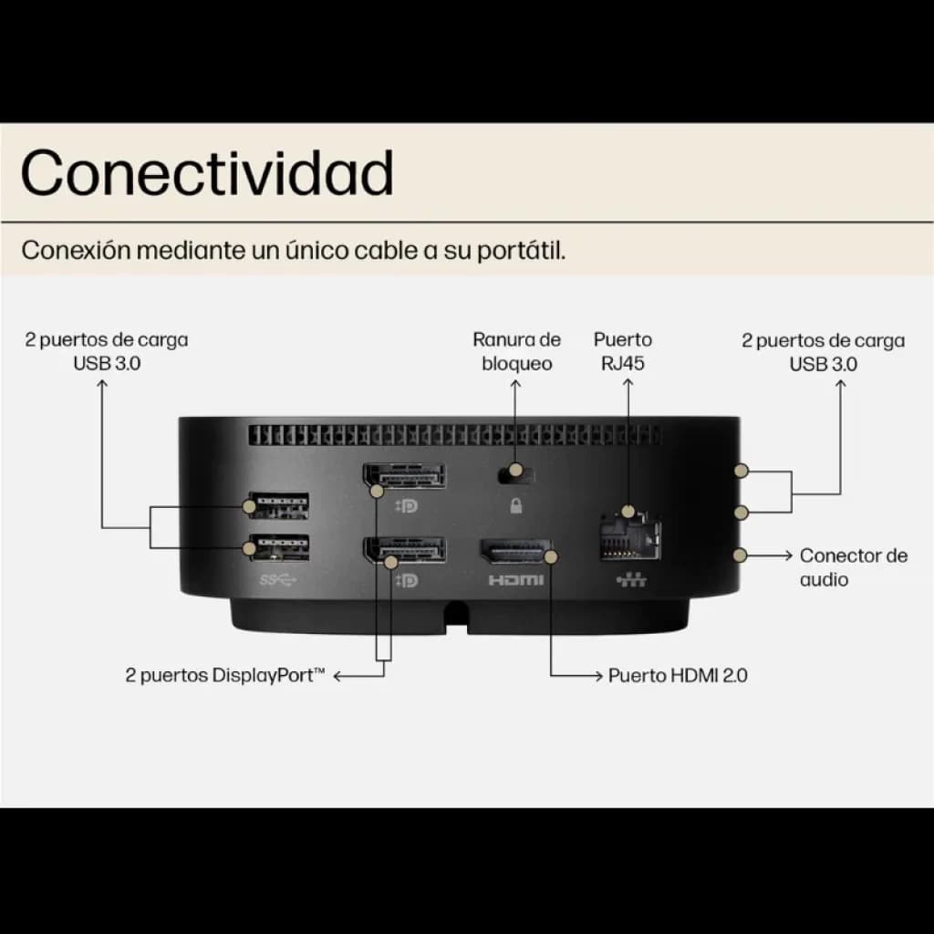 Vista trasera HP USB-C Dock G5 con puertos HDMI, dual DisplayPort y Ethernet.