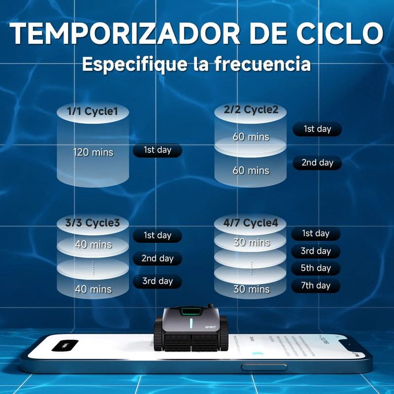 Ciclos do Wybot C1 Pro