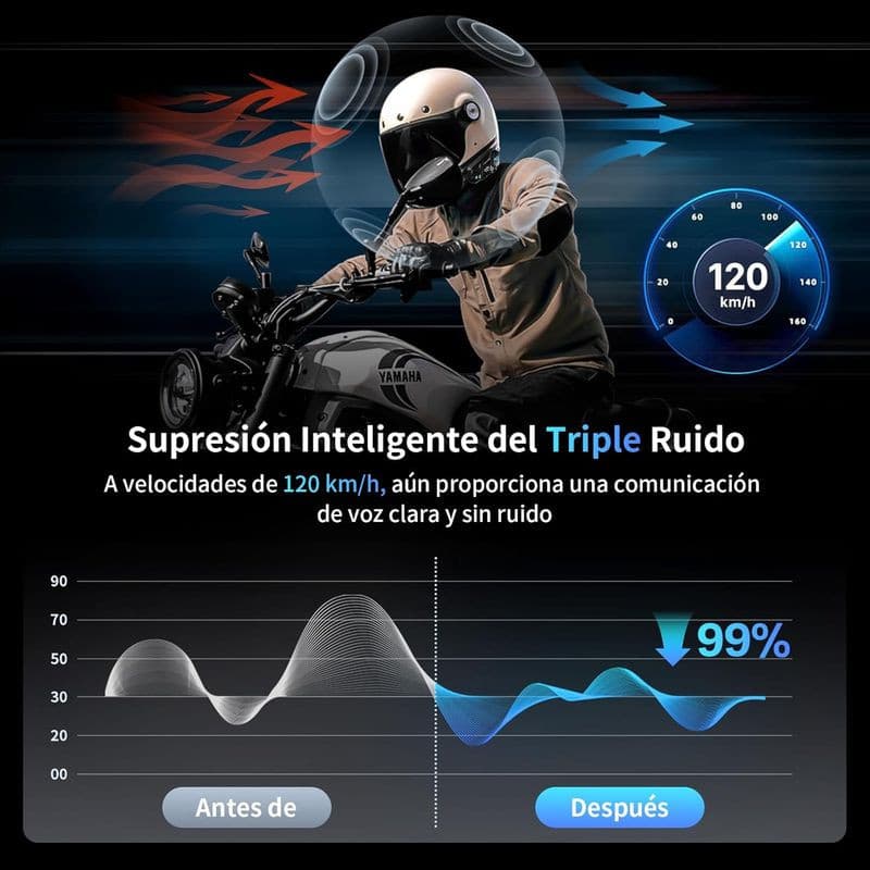 Reducción de ruido de Fodsports M1-S Pro