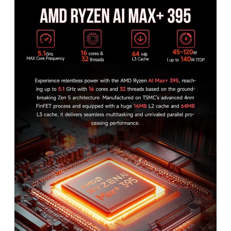 GMKtec EVO-X2 AMD Ryzen AI Max+ 395 con chip destacado en placa, 16 núcleos y 32 hilos, 5.1 GHz máx, 64 MB L3, diseño térmico 45–120 W, mini PC potente