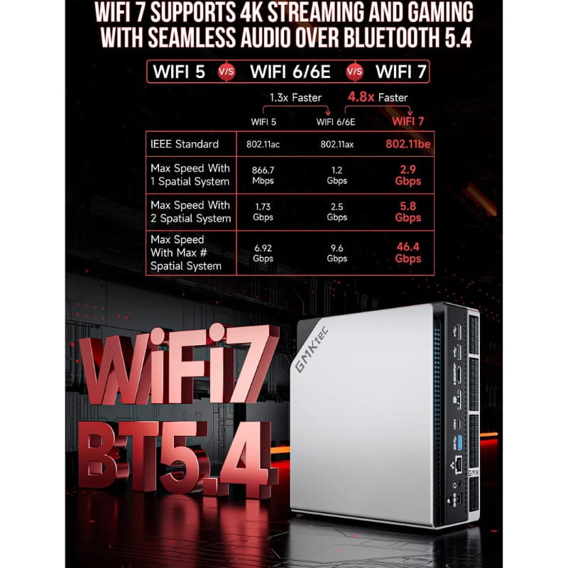 GMKtec EVO-X2 AMD Ryzen AI Max+ 395 128Go/2To - Ítem8