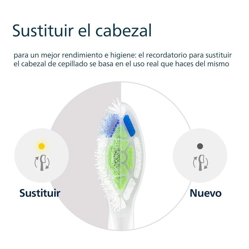 Philips Sonicare W2 Optimal White HX6062/10 Blanc - Ítem5