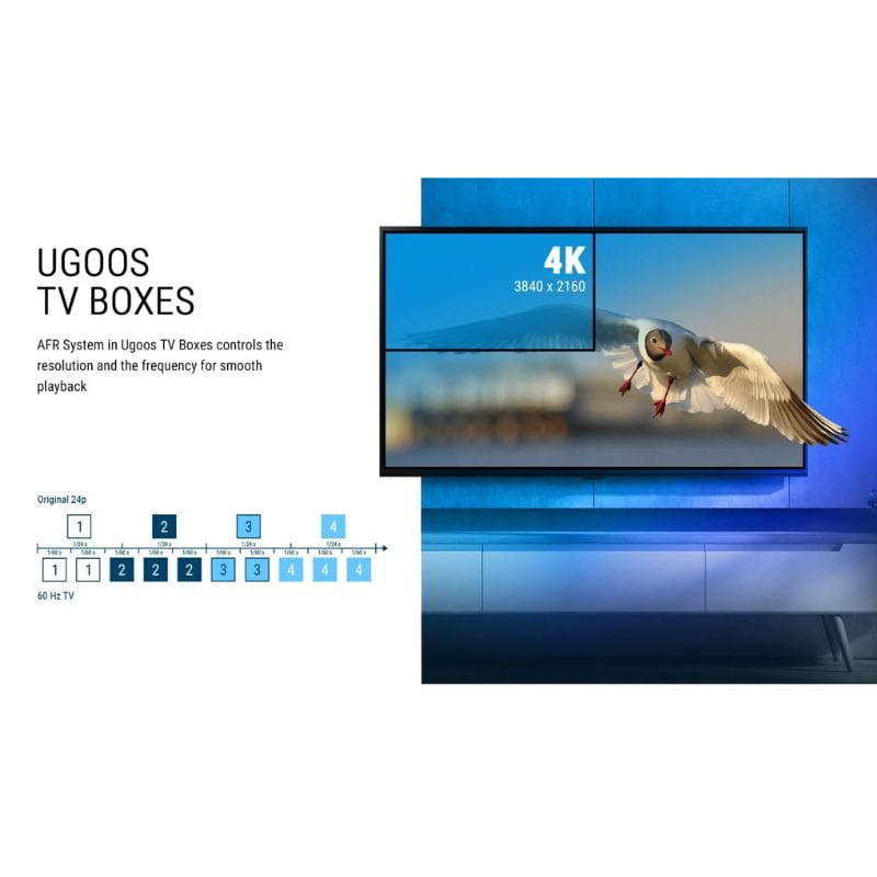 Ugoos SK2 RTD1325 4GB/32GB Android 12 - Android TV - Ítem3