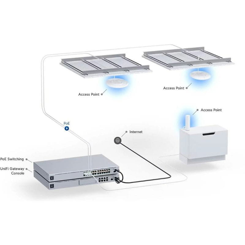Ubiquiti U6+ point d'accès réseaux locaux sans fil 2402 Mbit/s Blanc Connexion Ethernet, supportant l'alimentation via ce port (PoE) - Ítem1