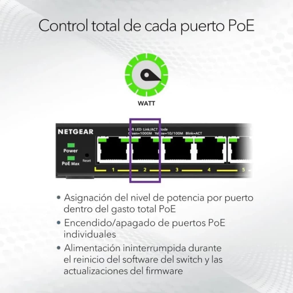 NETGEAR GS308EP com 8 portas Gigabit PoE; painel frontal com LEDs de estado, portas numeradas e controlo individual de potência por porta