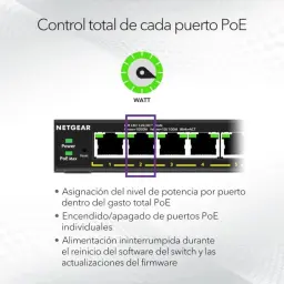 NETGEAR GS308EP com 8 portas Gigabit PoE; painel frontal com LEDs de estado, portas numeradas e controlo individual de potência por porta