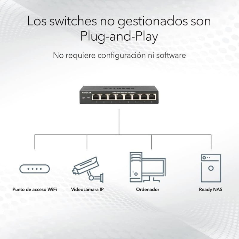 NETGEAR GS108PP Commutateur non géré 8 ports Gigabit Ethernet - Ítem4