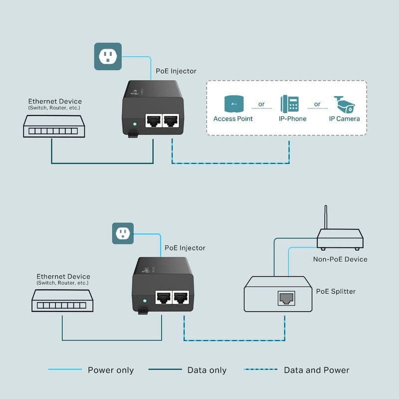 Configuración de TP-Link TL-POE160S