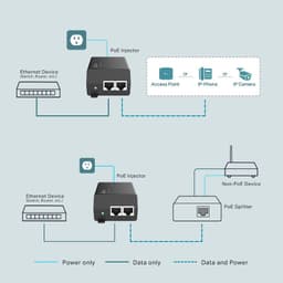 Configuración de TP-Link TL-POE160S