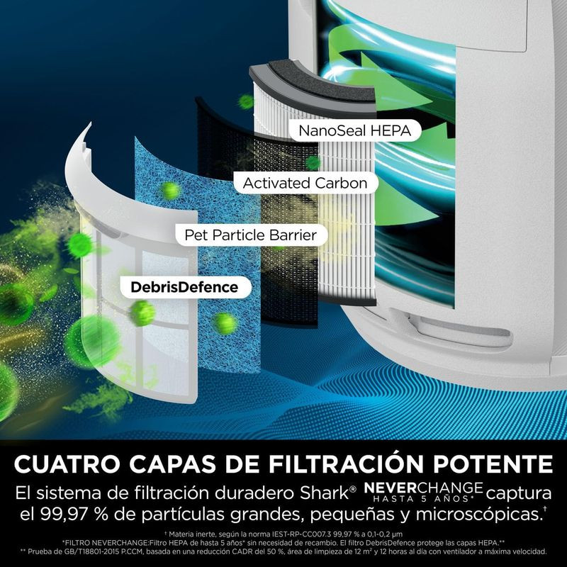Shark STYLE iQ HP150EU 66 dB 26 W Blanco - Ítem2