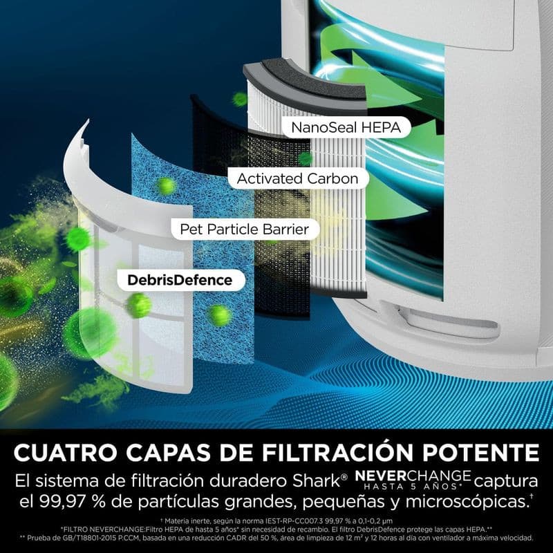 Capes de Shark STYLE iQ HP150EU