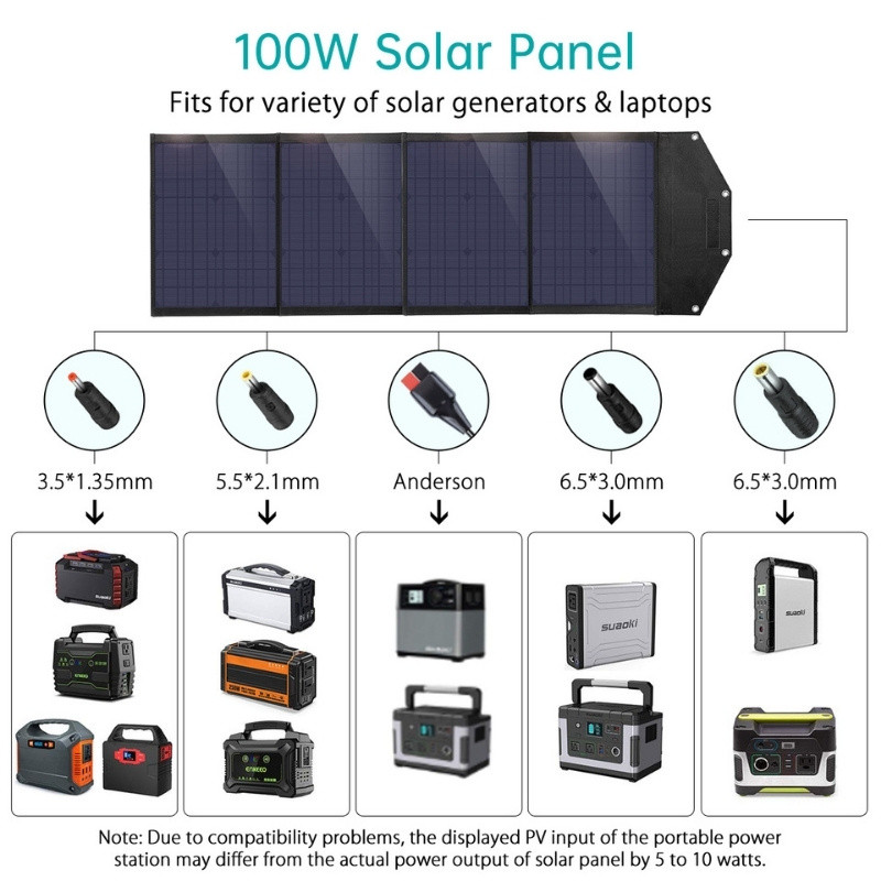Choetech SC061 100W - Carregador Solar Dobrável - Item5