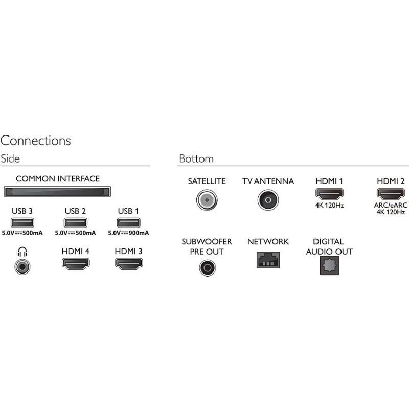 Philips 65OLED909/12 65 polegadas 4K UHD OLED com Ambilight; ecrã fino, cores vibrantes e contraste profundo; barra de som integrada na base - Item5