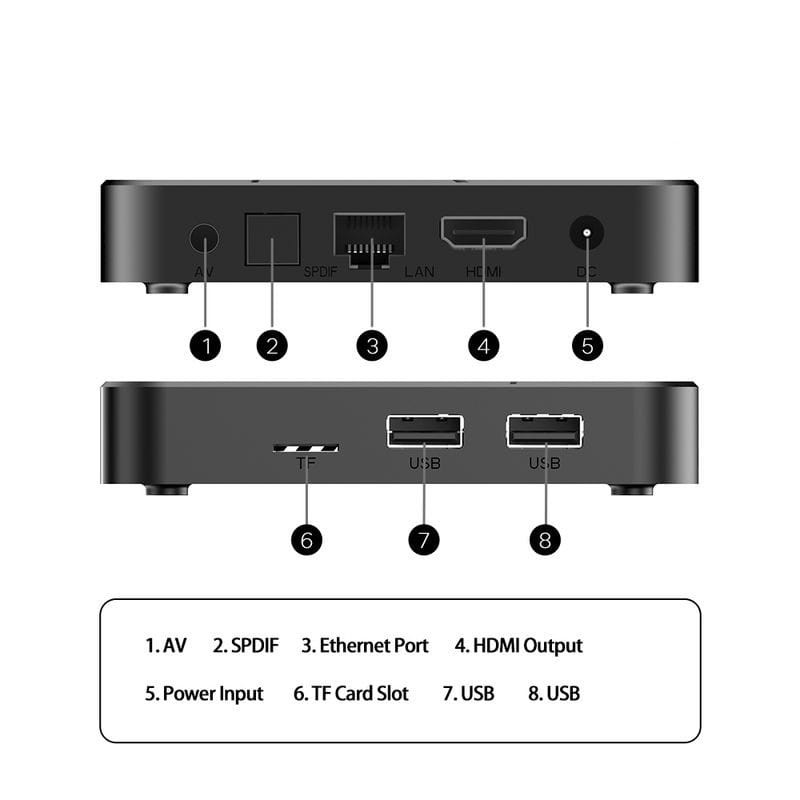 Tanix TX5 S905Y5 2GB/16GB WiFi6 Bluetooth 5.0 Control por voz Android 14 - Ítem9