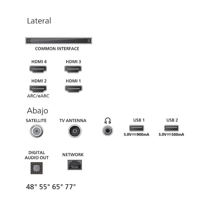 Connectique du Philips 65OLED770 : 4x HDMI (dont ARC/eARC), CI latéral, satellite, antenne TV, audio optique, RJ45, prise casque, 2x USB (5V 900/500mA).