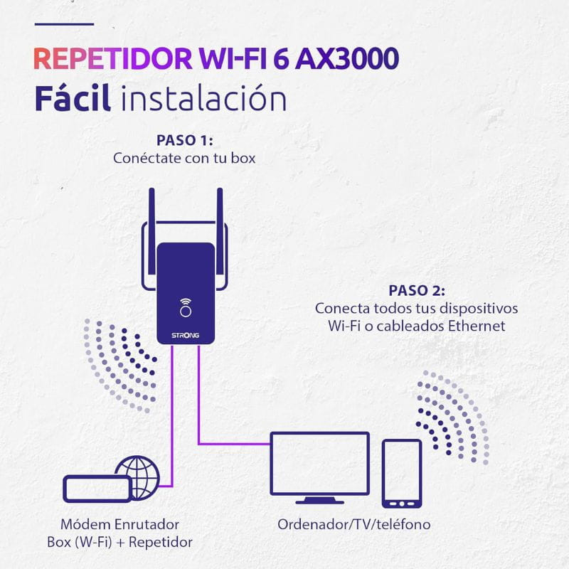 Strong 300S Repetidor Wi-Fi 300 Mbit/s - Item3