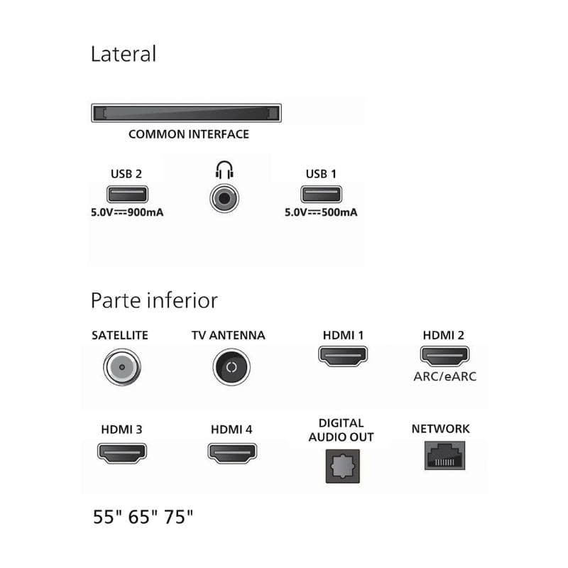 Philips 55MLED920 55" 4K Ultra HD Mini LED Smart TV Ambilight Noir, image des connecteurs et des entrées