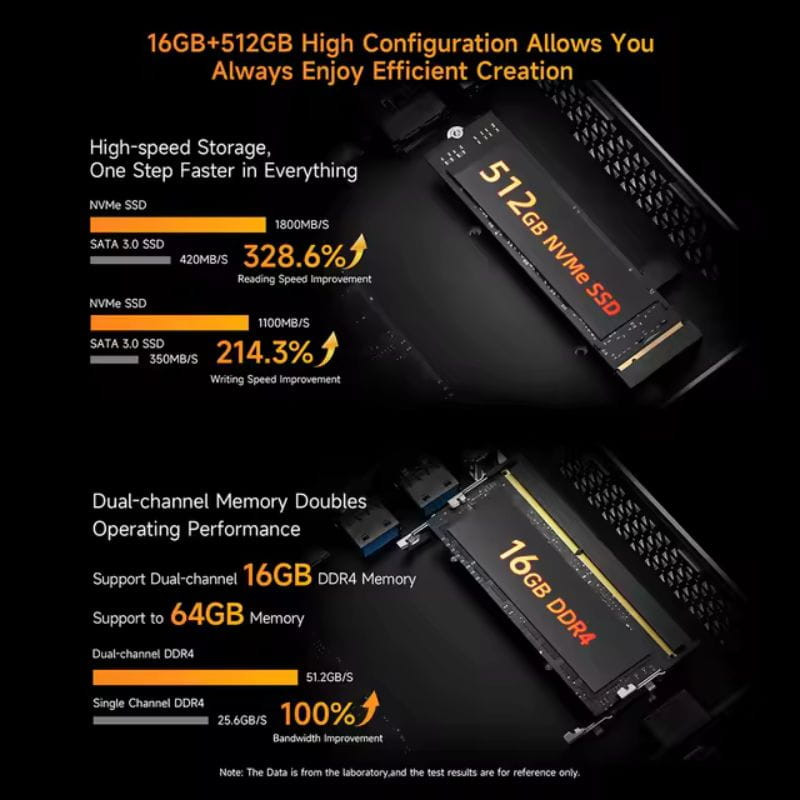 BMAX-B7A Pro 16GB/512GB - Mini PC - Ítem2
