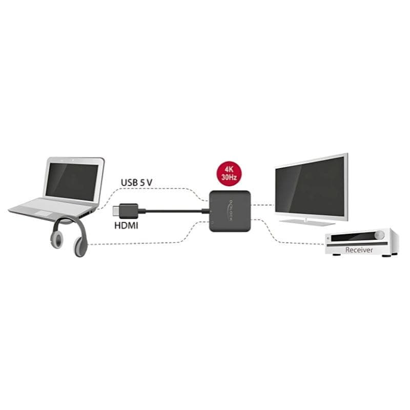 DeLOCK 62784 HDMI 4K - Conversor de áudio e imagem de compatibilidades